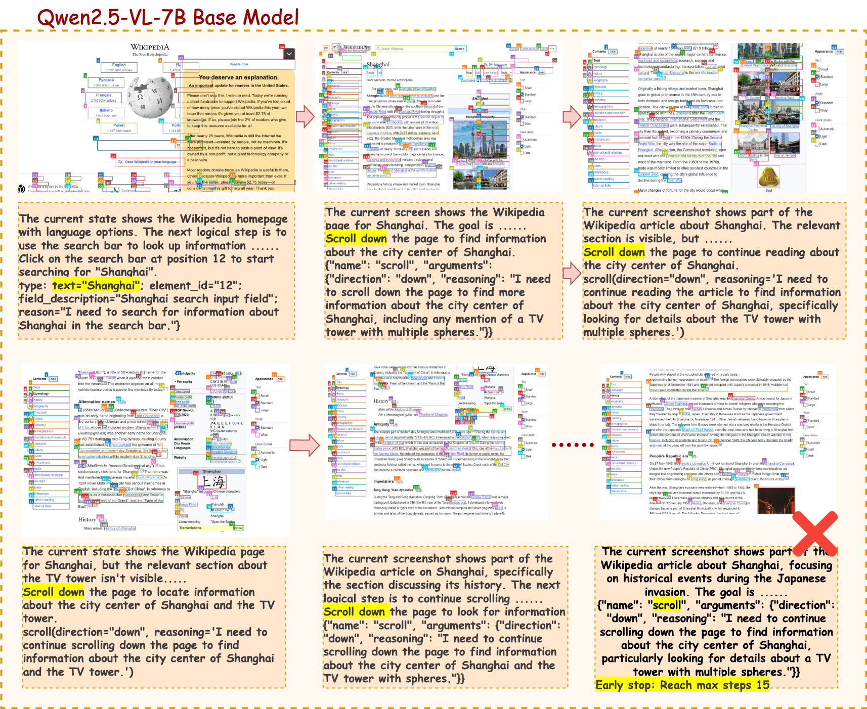 Base Model Wikipedia Case Study