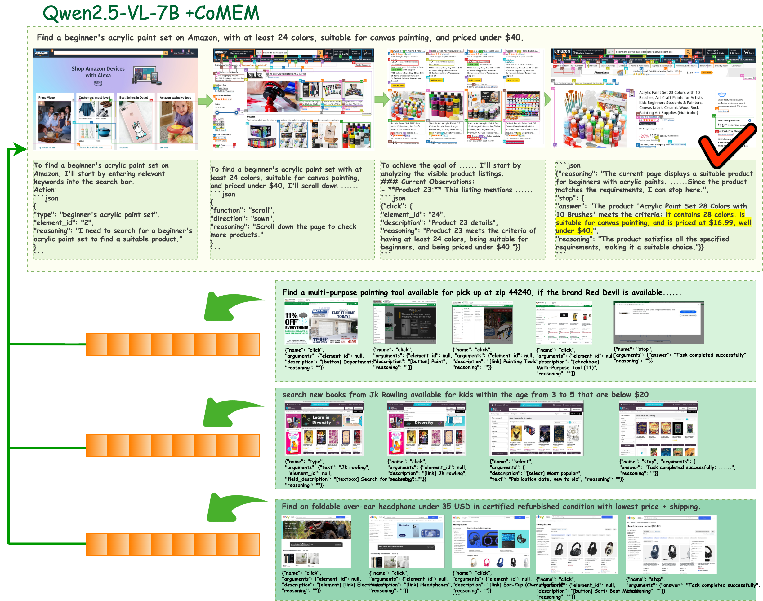 CoMEM Shopping Case Study