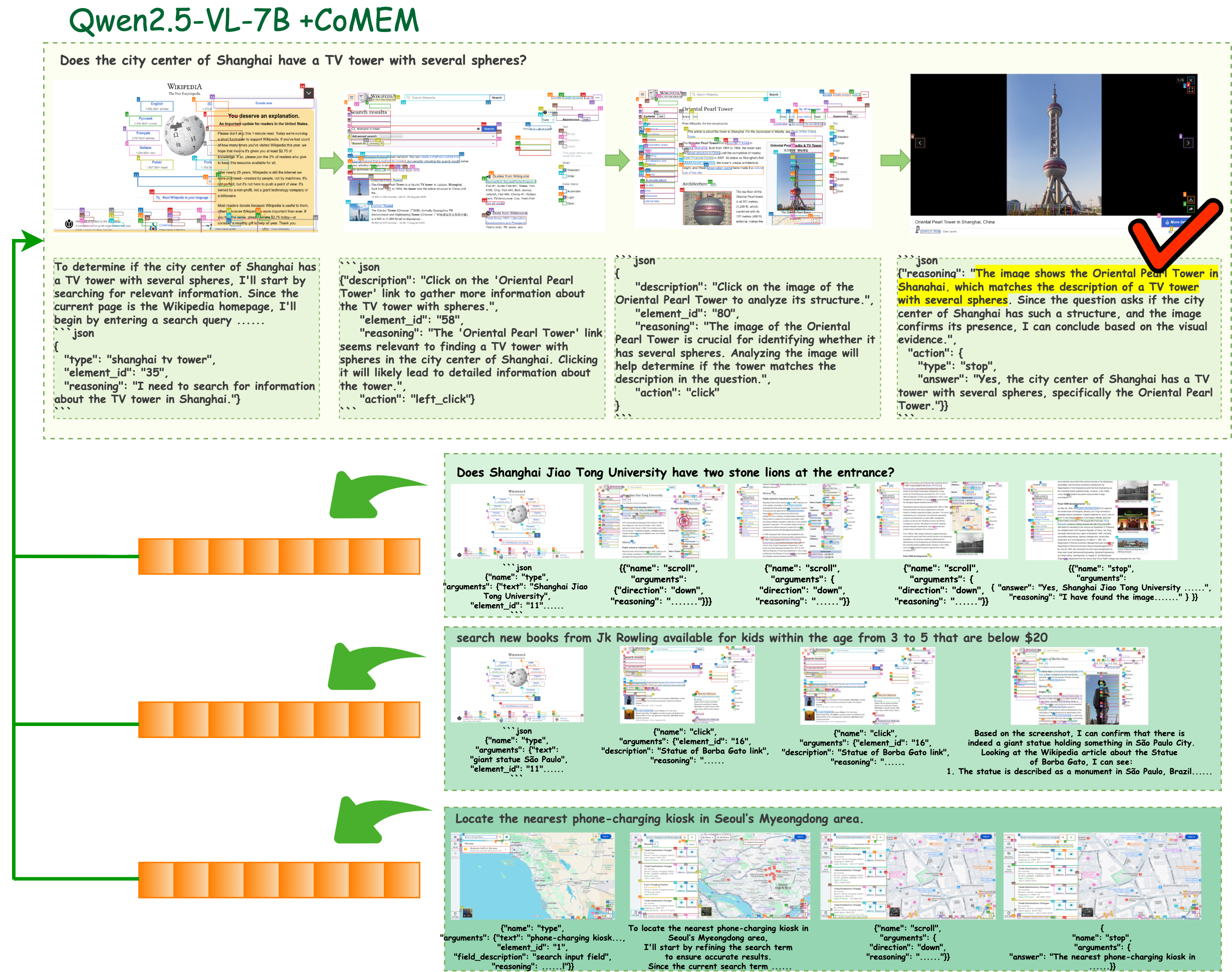 CoMEM Wikipedia Case Study