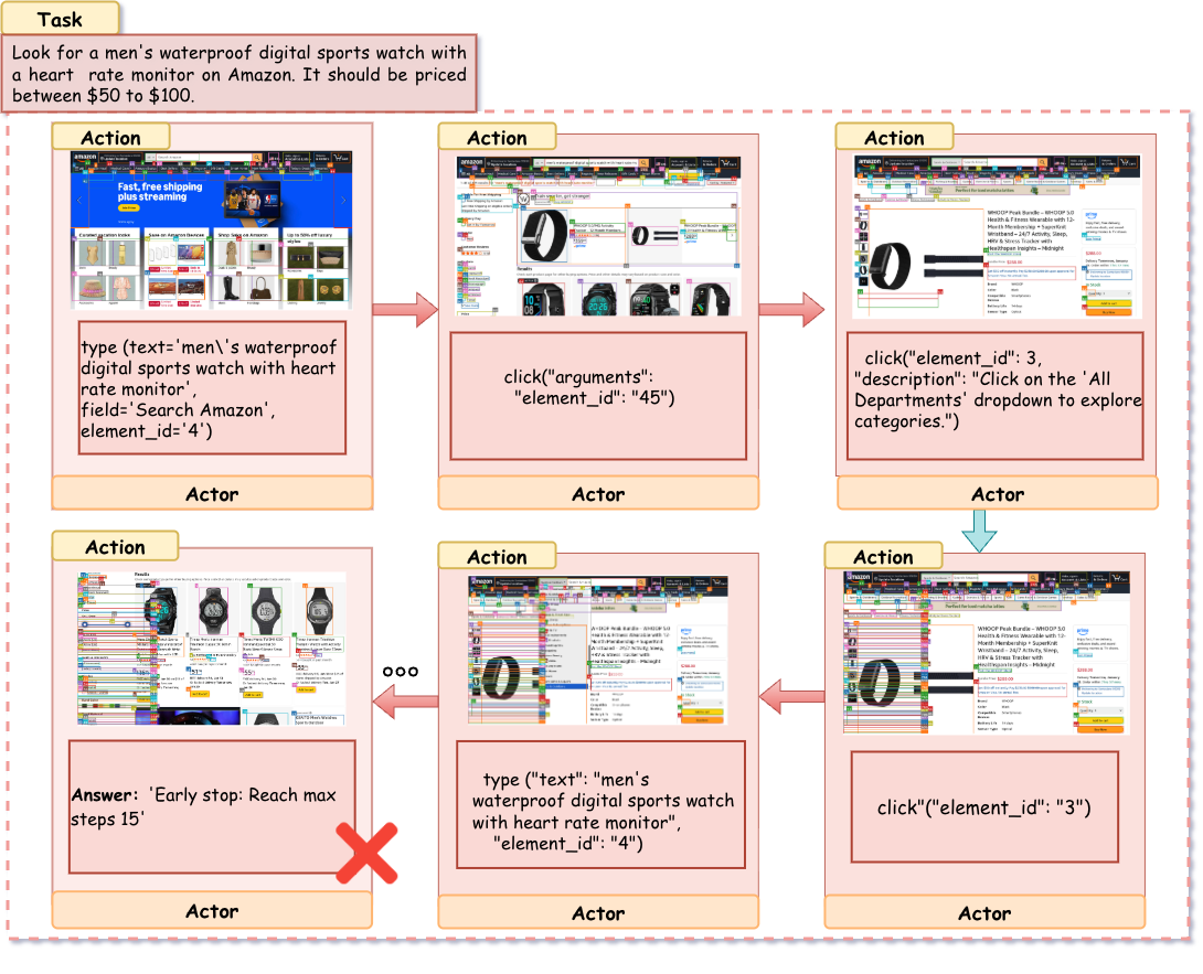 Amazon Baseline Failure