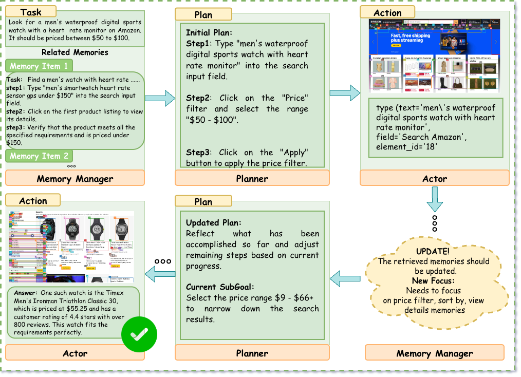 Amazon Planner-centric Success
