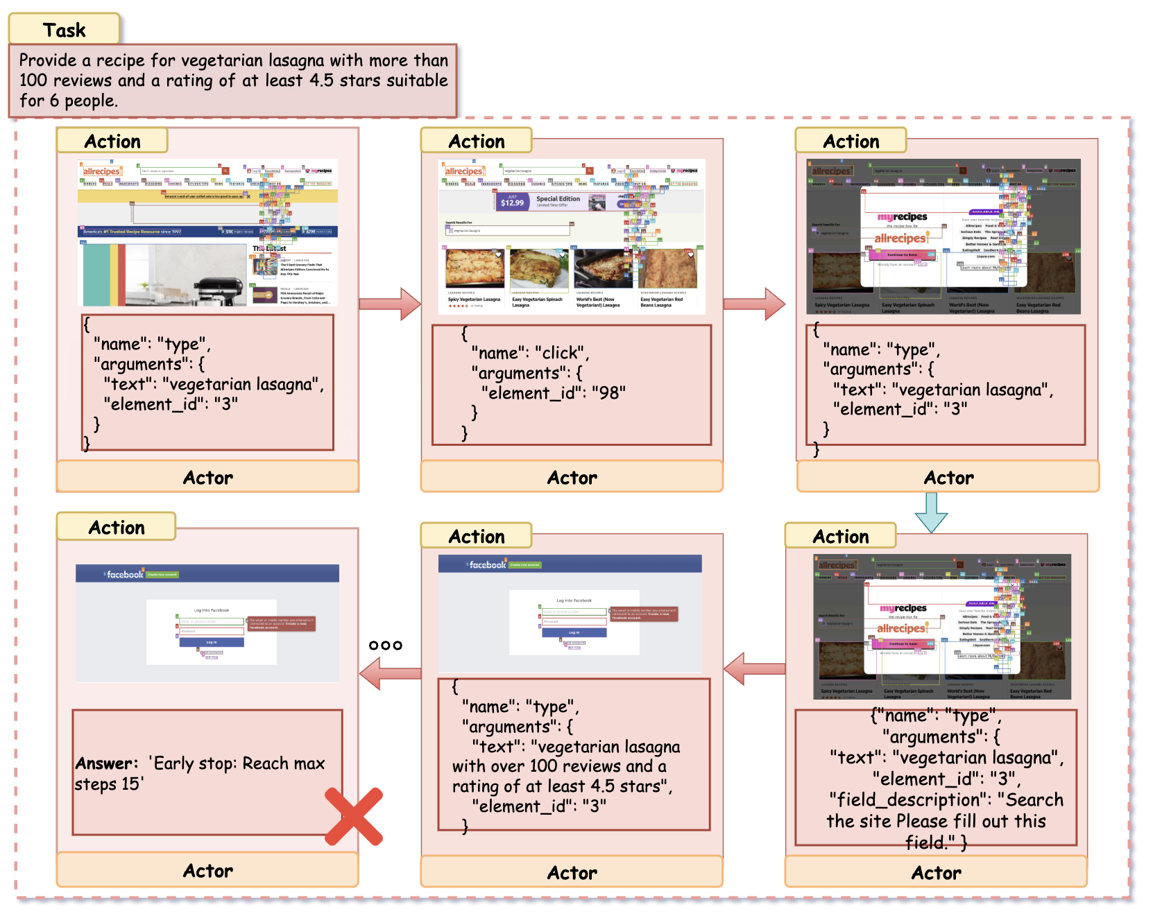Allrecipes Baseline Failure