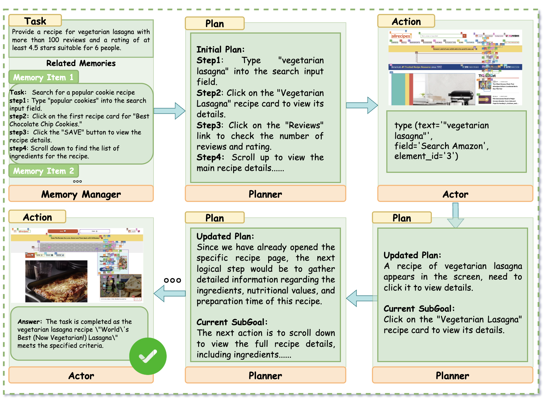 Allrecipes Planner-centric Success