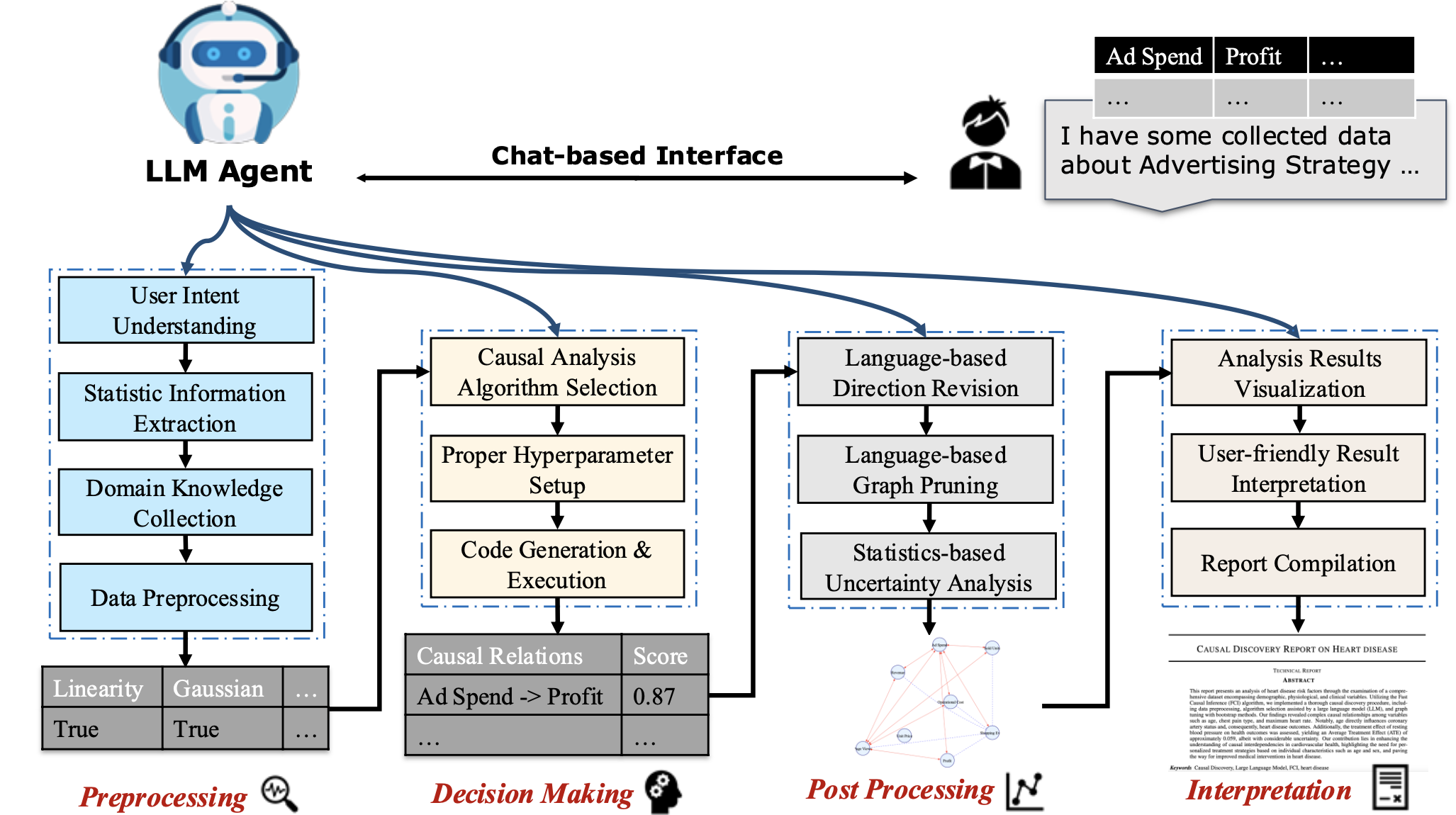Causal-Copilot Architecture