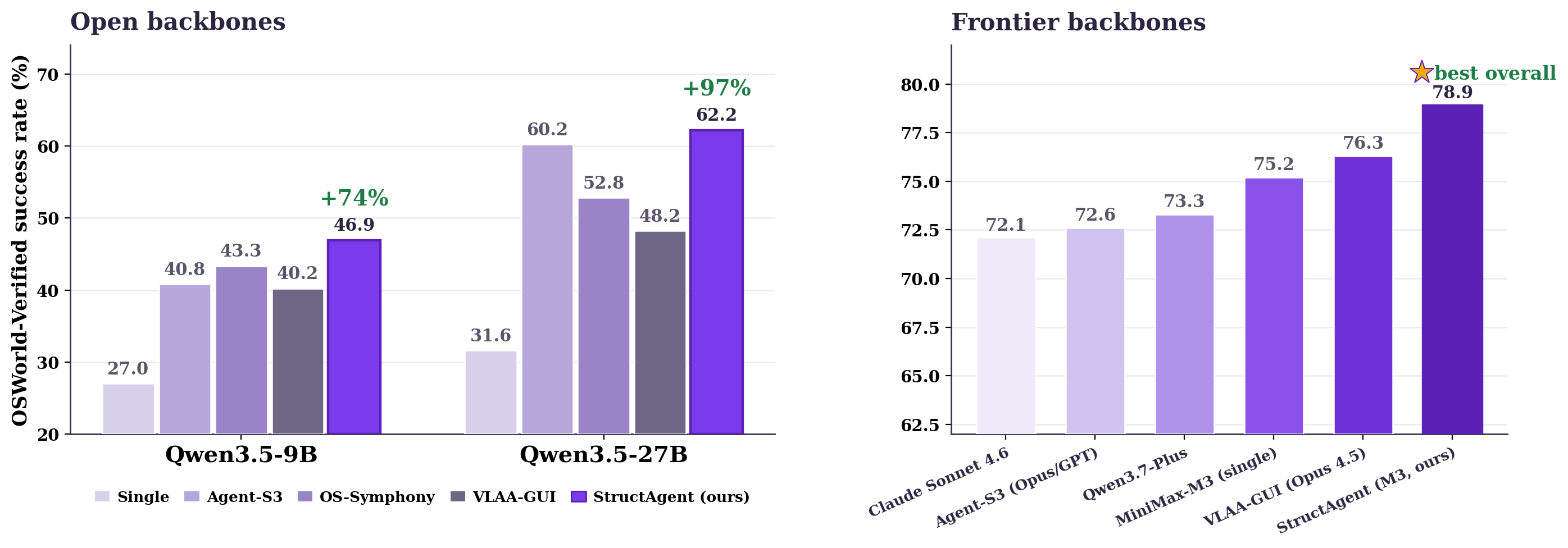 OSWorld-Verified results